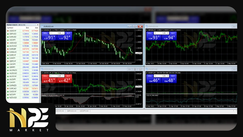 افزودن نماد در متاتریدر ۴