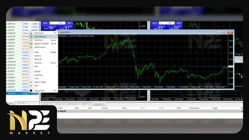 چگونه نمودار قیمت نماد را به صفحه اصلی اضافه کنم؟